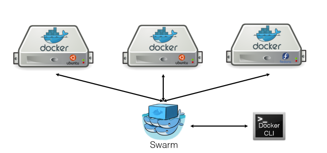 Docker Swarm